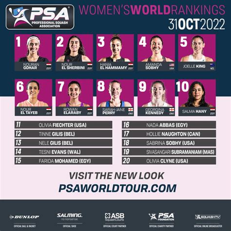 psa live scores|psa ranking.